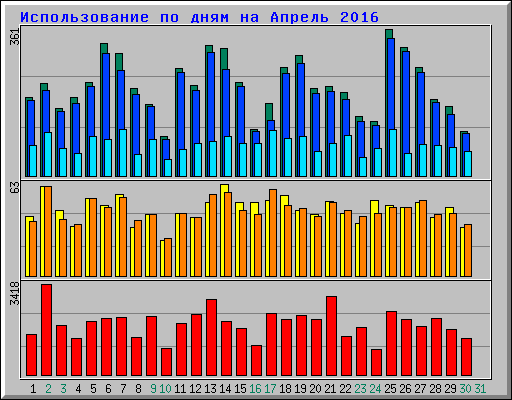      2016
