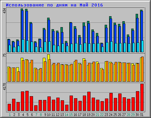      2016