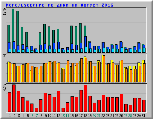      2016
