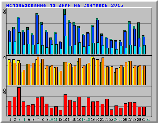      2016