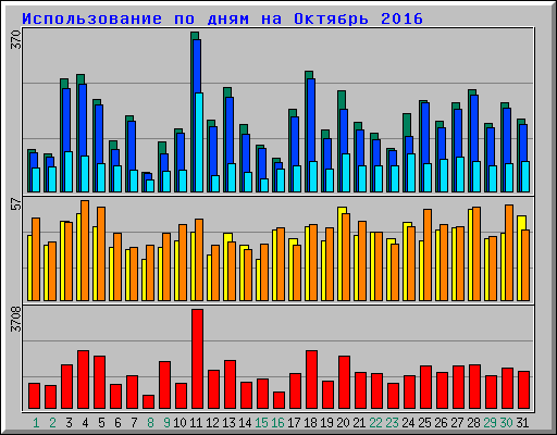      2016