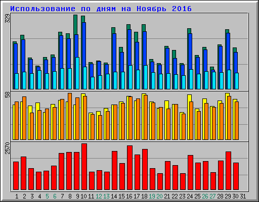      2016