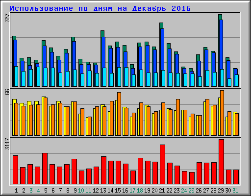      2016