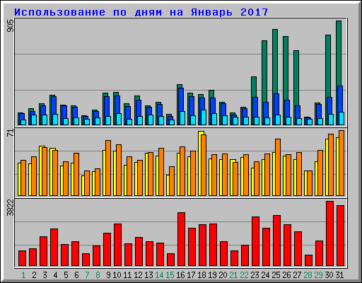      2017