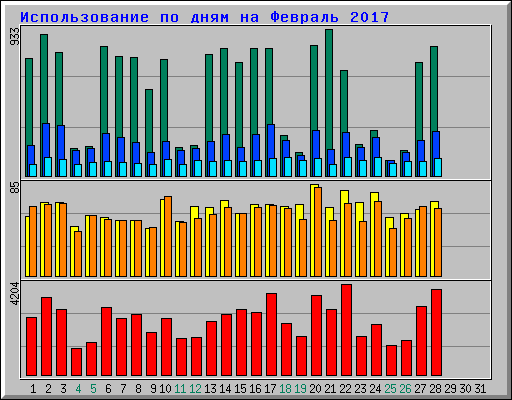      2017