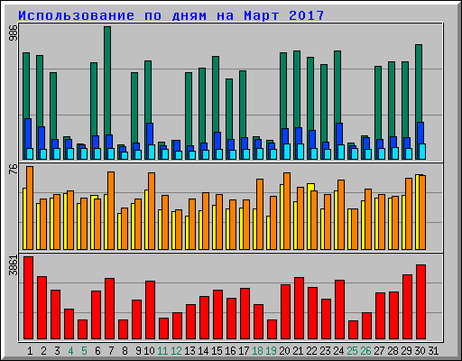      2017