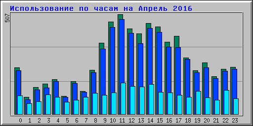      2016