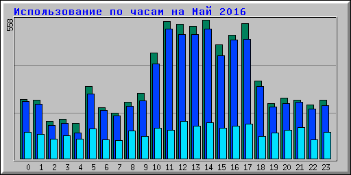      2016