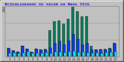      2016