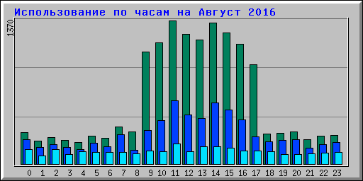      2016
