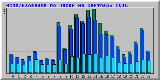      2016