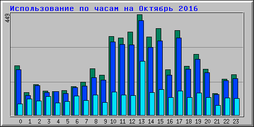      2016