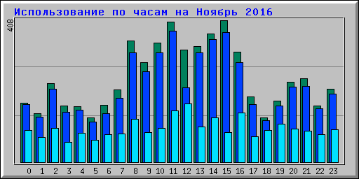      2016