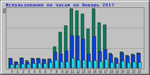      2017