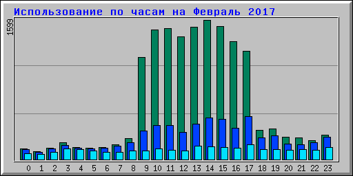      2017